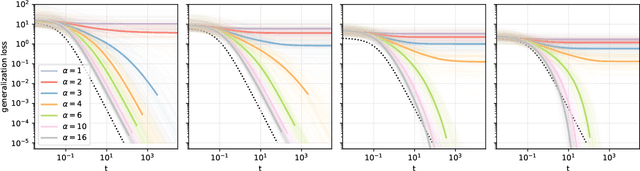 Figure 2 for Optimization and Generalization of Shallow Neural Networks with Quadratic Activation Functions