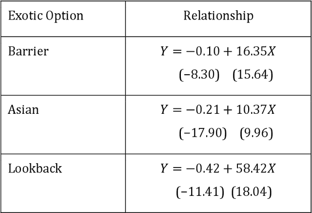 Figure 2 for Valuing Exotic Options and Estimating Model Risk