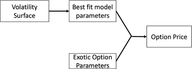 Figure 1 for Valuing Exotic Options and Estimating Model Risk