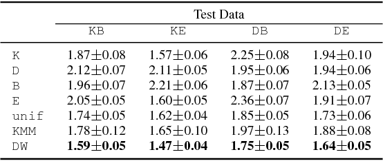 Figure 4 for Multiple-Source Adaptation for Regression Problems