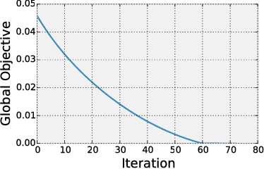 Figure 1 for Multiple-Source Adaptation for Regression Problems