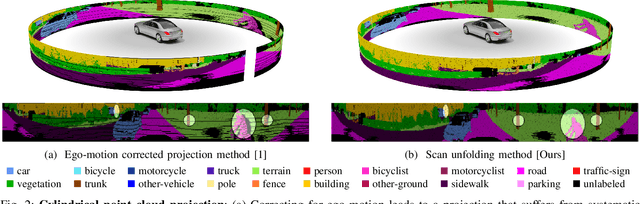 Figure 2 for Scan-based Semantic Segmentation of LiDAR Point Clouds: An Experimental Study