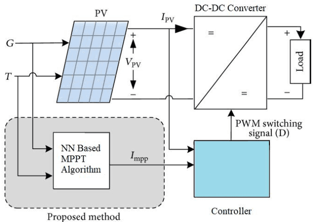 Figure 1 for Implementation of MPPT Technique of Solar Module with Supervised Machine Learning