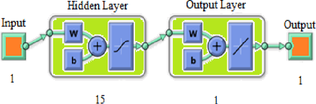 Figure 2 for Implementation of MPPT Technique of Solar Module with Supervised Machine Learning