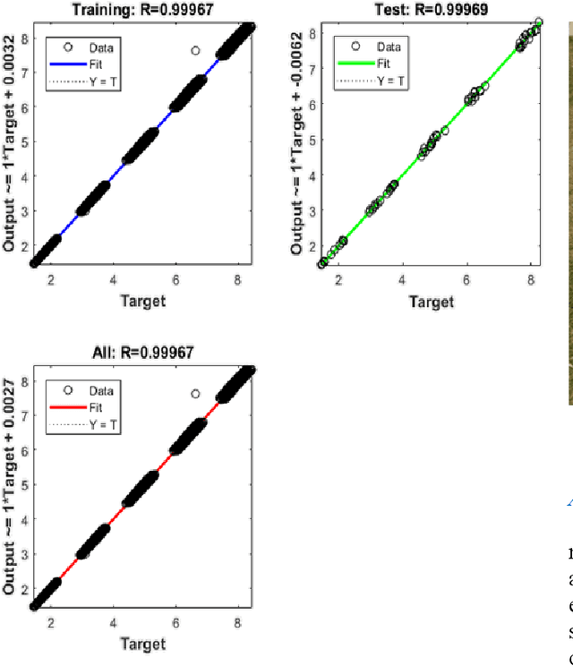 Figure 3 for Implementation of MPPT Technique of Solar Module with Supervised Machine Learning