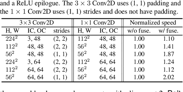 Figure 4 for Bolt: Bridging the Gap between Auto-tuners and Hardware-native Performance