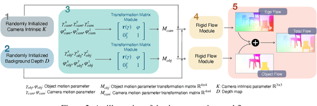 Figure 3 for Pixel-Wise Prediction based Visual Odometry via Uncertainty Estimation