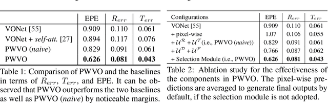 Figure 2 for Pixel-Wise Prediction based Visual Odometry via Uncertainty Estimation