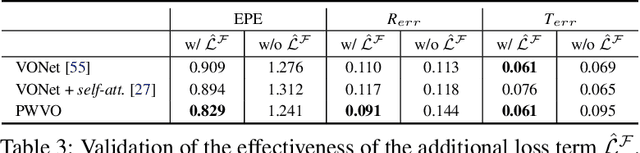Figure 4 for Pixel-Wise Prediction based Visual Odometry via Uncertainty Estimation