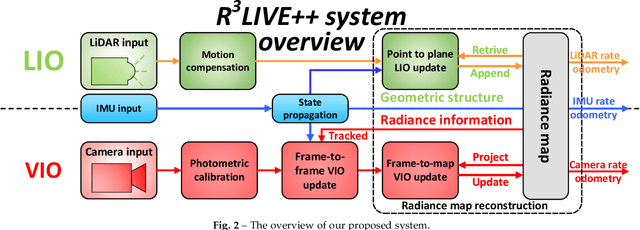 Figure 3 for R$^3$LIVE++: A Robust, Real-time, Radiance reconstruction package with a tightly-coupled LiDAR-Inertial-Visual state Estimator