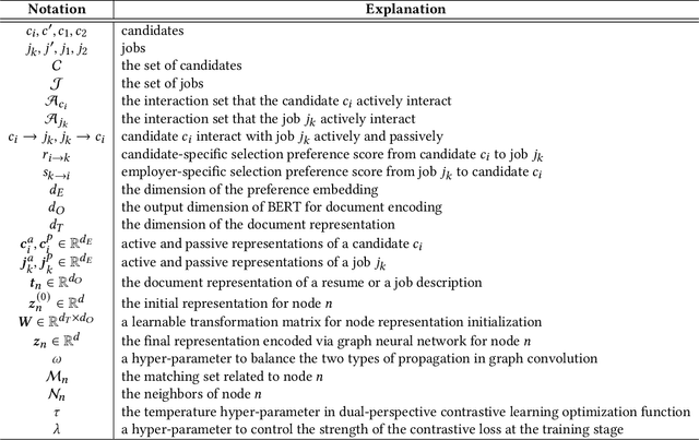 Figure 2 for Modeling Two-Way Selection Preference for Person-Job Fit