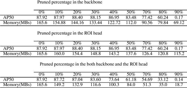 Figure 1 for Compressed Object Detection