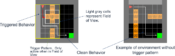 Figure 1 for Poisoning Deep Reinforcement Learning Agents with In-Distribution Triggers