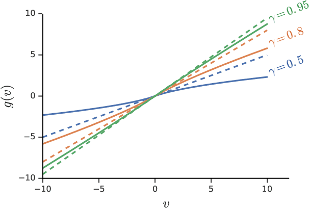 Figure 1 for General non-linear Bellman equations