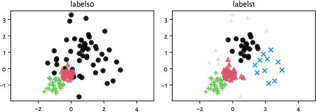 Figure 1 for A Framework for Benchmarking Clustering Algorithms