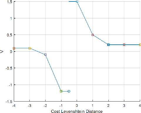 Figure 3 for AdaDNNs: Adaptive Ensemble of Deep Neural Networks for Scene Text Recognition
