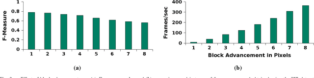 Figure 4 for Improved Foreground Detection via Block-based Classifier Cascade with Probabilistic Decision Integration