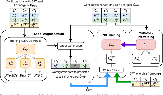 Figure 3 for Injecting Domain Knowledge from Empirical Interatomic Potentials to Neural Networks for Predicting Material Properties