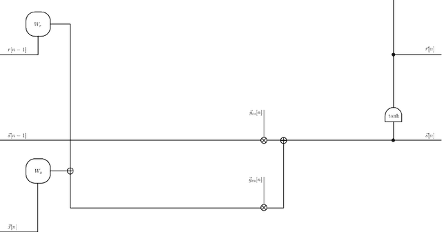 Figure 4 for Fundamentals of Recurrent Neural Network (RNN) and Long Short-Term Memory (LSTM) Network