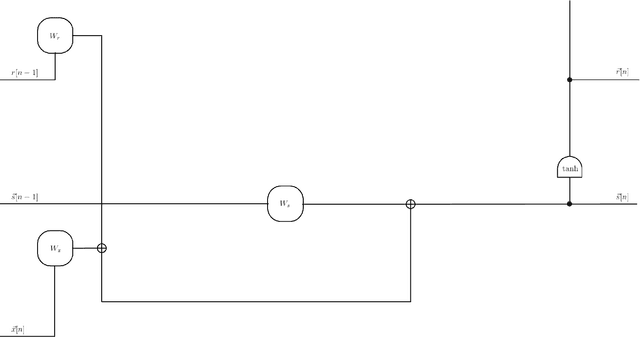 Figure 1 for Fundamentals of Recurrent Neural Network (RNN) and Long Short-Term Memory (LSTM) Network