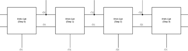 Figure 2 for Fundamentals of Recurrent Neural Network (RNN) and Long Short-Term Memory (LSTM) Network