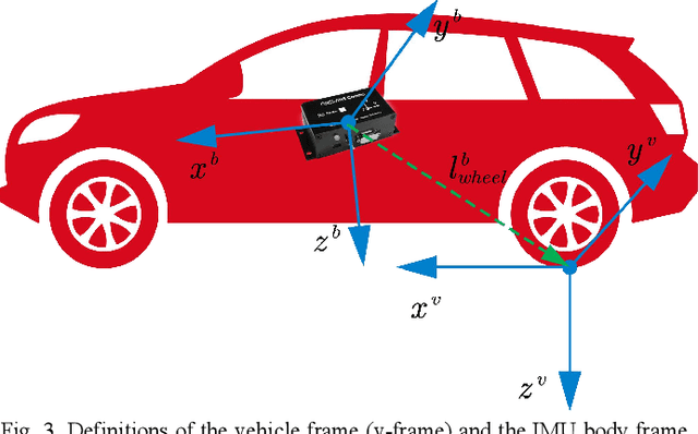 Figure 3 for OdoNet: Untethered Speed Aiding for Vehicle Navigation Without Hardware Wheeled Odometer