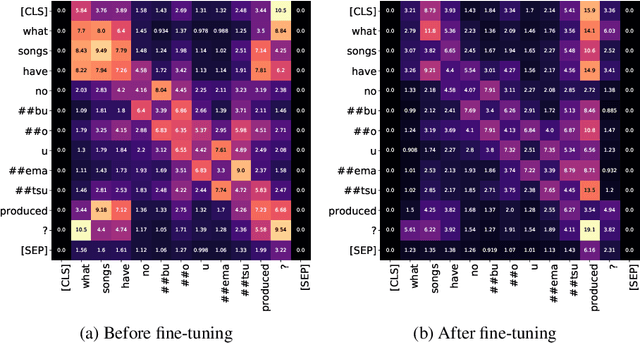 Figure 2 for Pretrained Transformers for Simple Question Answering over Knowledge Graphs