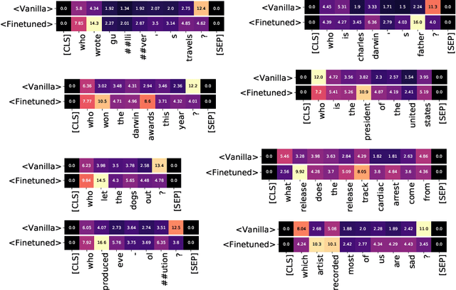 Figure 4 for Pretrained Transformers for Simple Question Answering over Knowledge Graphs