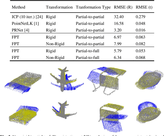 Figure 3 for Learning Generalized Non-Rigid Multimodal Biomedical Image Registration from Generic Point Set Data