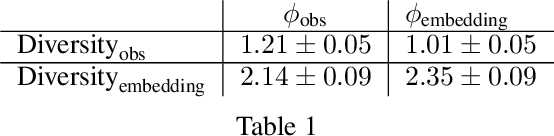 Figure 2 for Discovering Policies with DOMiNO: Diversity Optimization Maintaining Near Optimality