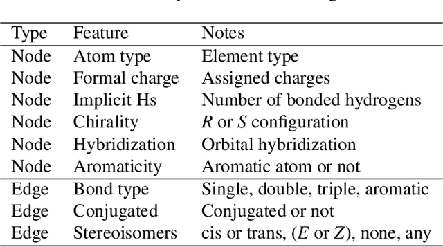 Figure 2 for Taking a Respite from Representation Learning for Molecular Property Prediction
