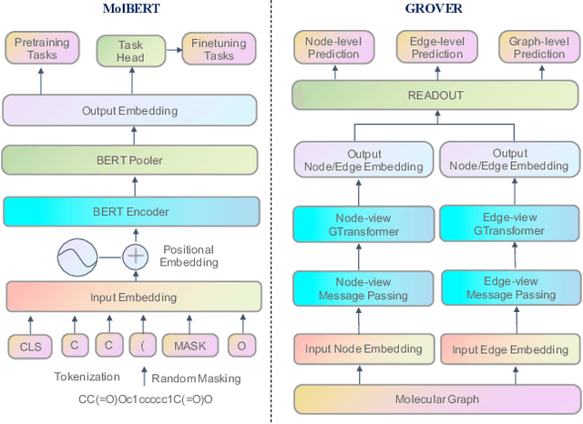 Figure 3 for Taking a Respite from Representation Learning for Molecular Property Prediction