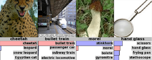 Figure 4 for Improving neural networks by preventing co-adaptation of feature detectors