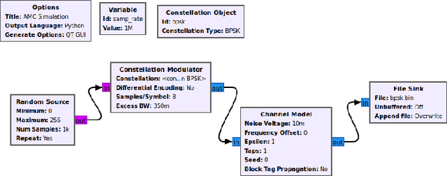 Figure 2 for Deep Learning Radio Frequency Signal Classification with Hybrid Images