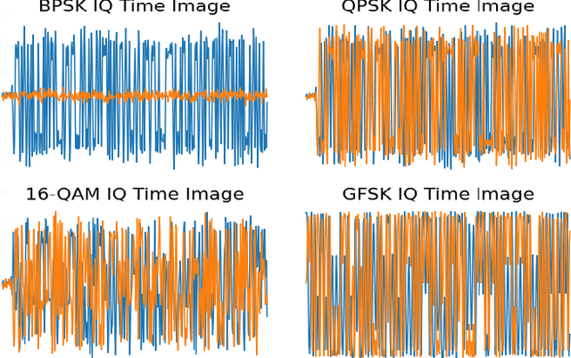 Figure 3 for Deep Learning Radio Frequency Signal Classification with Hybrid Images