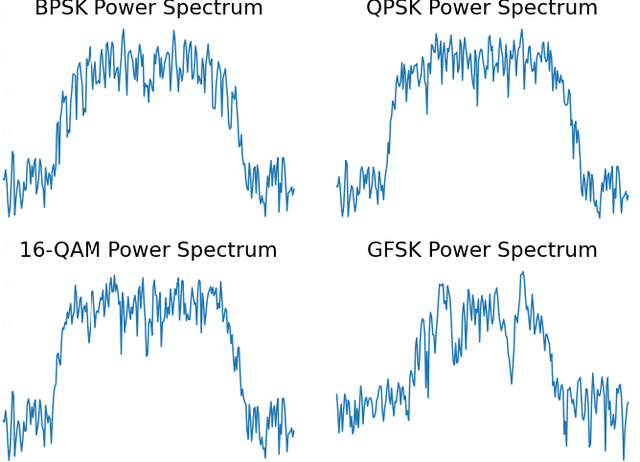 Figure 4 for Deep Learning Radio Frequency Signal Classification with Hybrid Images