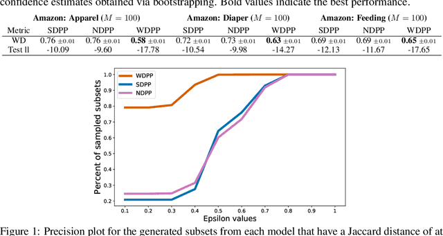 Figure 1 for Wasserstein Learning of Determinantal Point Processes