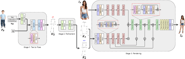 Figure 3 for TIPS: Text-Induced Pose Synthesis