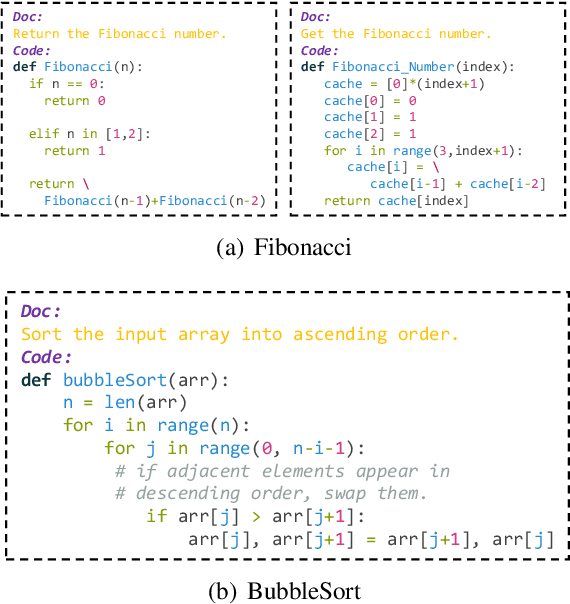 Figure 1 for CodeRetriever: Unimodal and Bimodal Contrastive Learning