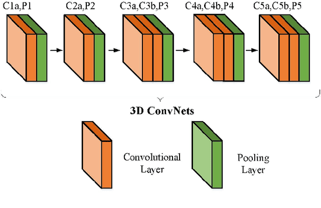 Figure 3 for Temporal Action Detection by Joint Identification-Verification