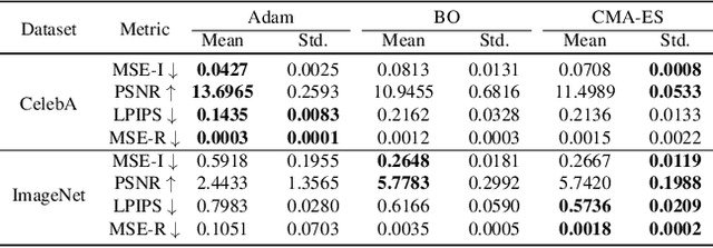 Figure 4 for Auditing Privacy Defenses in Federated Learning via Generative Gradient Leakage