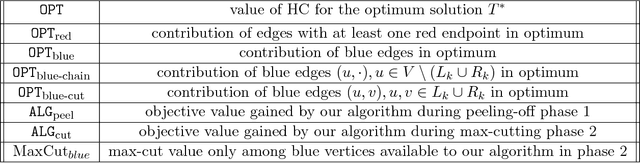 Figure 2 for Hierarchical Clustering better than Average-Linkage