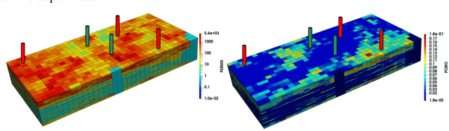 Figure 4 for A Robust Deep Learning Workflow to Predict Multiphase Flow Behavior during Geological CO2 Sequestration Injection and Post-Injection Periods