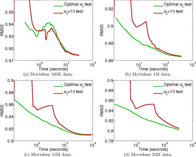 Figure 4 for Convex Factorization Machine for Regression