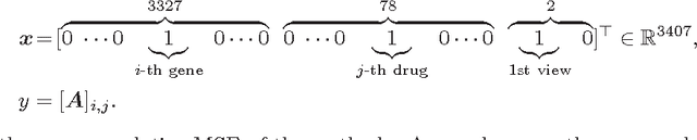 Figure 3 for Convex Factorization Machine for Regression