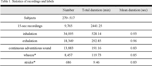 Figure 2 for Development of a Respiratory Sound Labeling Software for Training a Deep Learning-Based Respiratory Sound Analysis Model