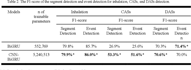 Figure 4 for Development of a Respiratory Sound Labeling Software for Training a Deep Learning-Based Respiratory Sound Analysis Model