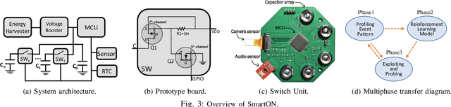 Figure 3 for SmartON: Just-in-Time Active Event Detection on Energy Harvesting Systems