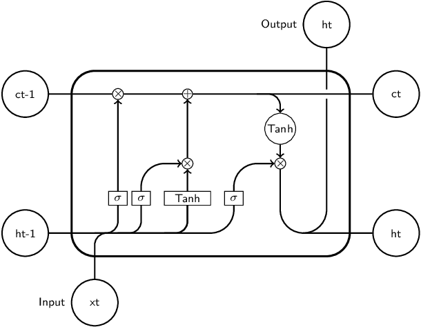 Figure 1 for A Spatial-Temporal Graph Based Hybrid Infectious Disease Model with Application to COVID-19