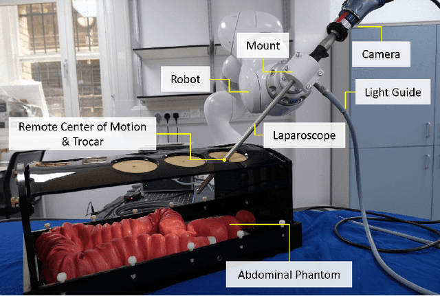 Figure 1 for Homography-based Visual Servoing with Remote Center of Motion for Semi-autonomous Robotic Endoscope Manipulation
